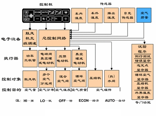 自动控制原理买什么计算器_科学计算器原理电路图(3)